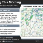 Patchy fog and showers affect Mid-South roads before 4 a.m. Patchy fog and rain showers are impacting the Mid-South as we approach 4 AM