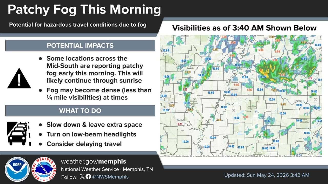 Patchy fog and showers affect Mid-South roads before 4 a.m. | Tippah News