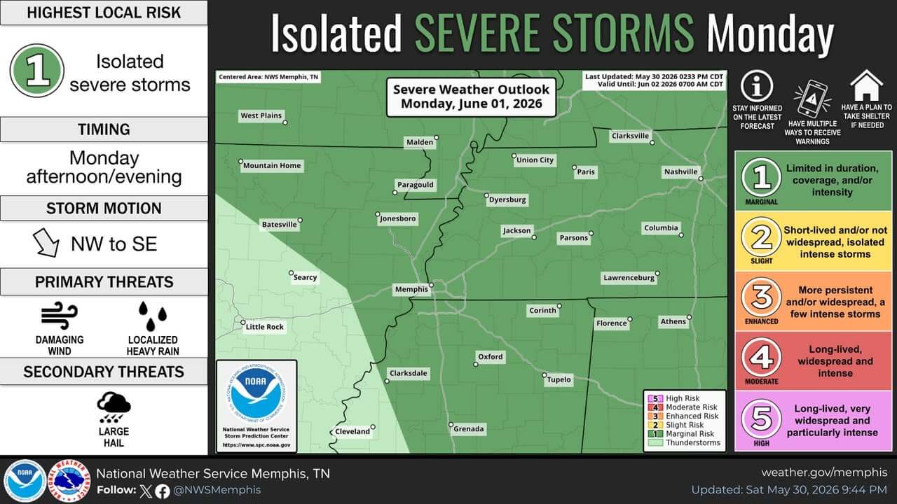 Marginal severe storm risk in place for Mid-South Monday | Tippah News