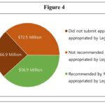 Applications Open for Gulf Coast Restoration Fund; Report Faults Legislative Awards Applications for the Gulf Coast Restoration Fund are now open!