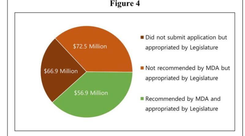 Applications Open for Gulf Coast Restoration Fund; Report Faults Legislative Awards Applications for the Gulf Coast Restoration Fund are now open!