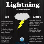 Missouri observes Summer Safety Day as lightning deaths rise in summer It’s Missouri Summer Safety Day today, and fatalities from lightning strikes peak during the summer