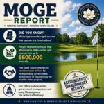 Mississippi audit says Project Momentum could save more than $330 million a year Everyone always says that we should operate government like a business