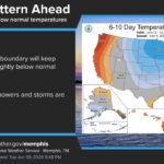 Hot weather to continue; stalled front may bring storms and cooler temperatures next week While hot conditions are in store for the next several days, there is light at the end of the tunnel