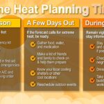 Post warns heat indices to top 100 degrees next week Summer is here and next week looks HOT!