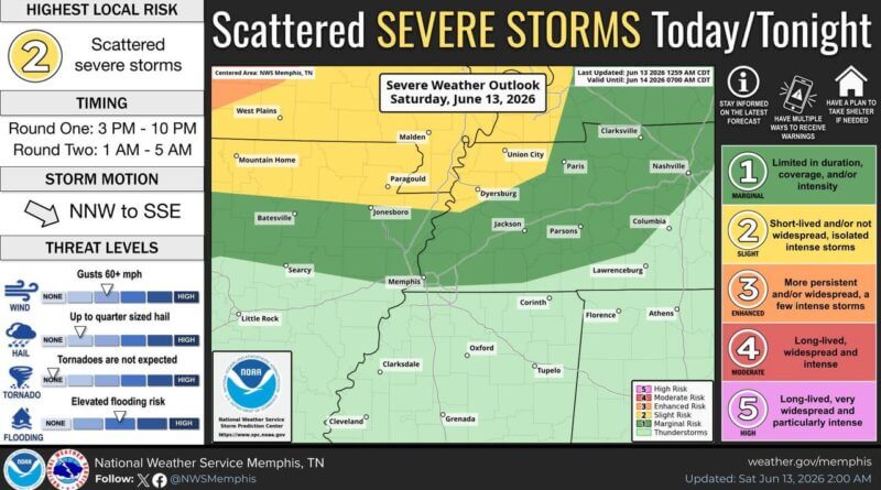 There is a low to medium chance of severe storms for locations across eastern AR, the MO Bootheel, a
