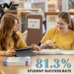 81.3% of Northeast students earn C or better, college says Success doesn’t happen by accident
