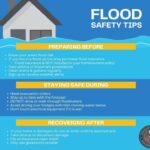Flood Awareness Week bulletin urges residents to protect homes, consider insurance 🚨 Flood Awareness Week: Protect Your Investment 🚨