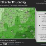 Rain chances rise in Mid-South later this week and again Monday, forecasters say Heads up, Mid-South ☔ rain chances increase later this week and again next Monday
