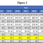Audit: Mississippi overlooked $10.5 million in Medicaid spending for undocumented immigrants Prior to 2025, Mississippi had never reported Medicaid payments for illegal aliens despite federal l