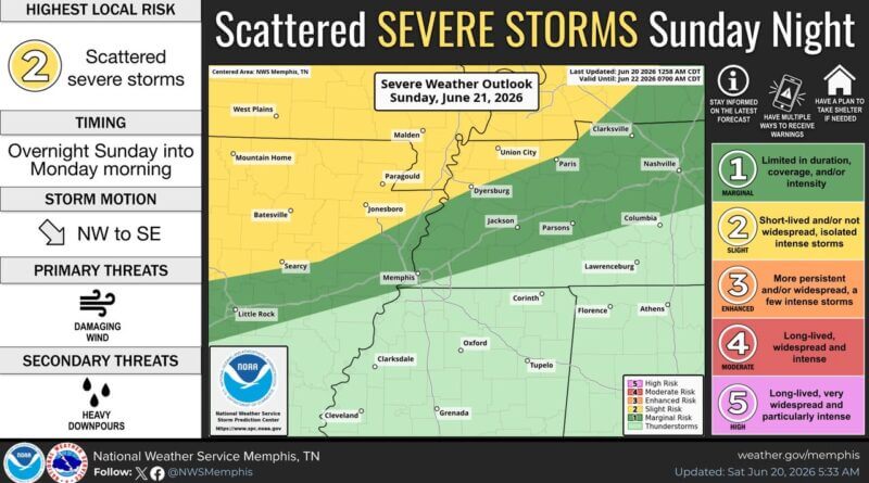 Photos from US National Weather Service Memphis Tennessee's post