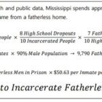Report: Fatherlessness imposes costs on Mississippi taxpayers Yesterday was Father’s Day and it serves as a reminder of how important of a role fathers play in ea