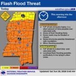 Most of Mississippi under elevated flash flood threat ⚠️ FLASH FLOOD THREAT TODAY ⚠️