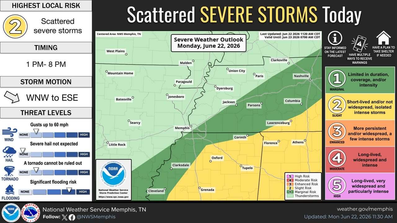 Strong to severe storms possible across northeast Mississippi | Tippah News