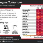 Severe thunderstorm watch canceled early; heatwave looms Good news - the Severe Thunderstorm Watch over our area has been canceled a bit early