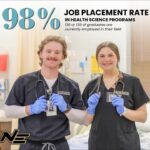 Northeast Health Sciences says 98% of graduates work in their field 98%. That’s not just a statistic