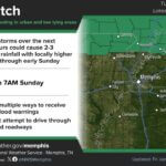 National Weather Service flags flash flood risk along Tennessee-Kentucky border Photos from US National Weather Service Memphis Tennessee's post