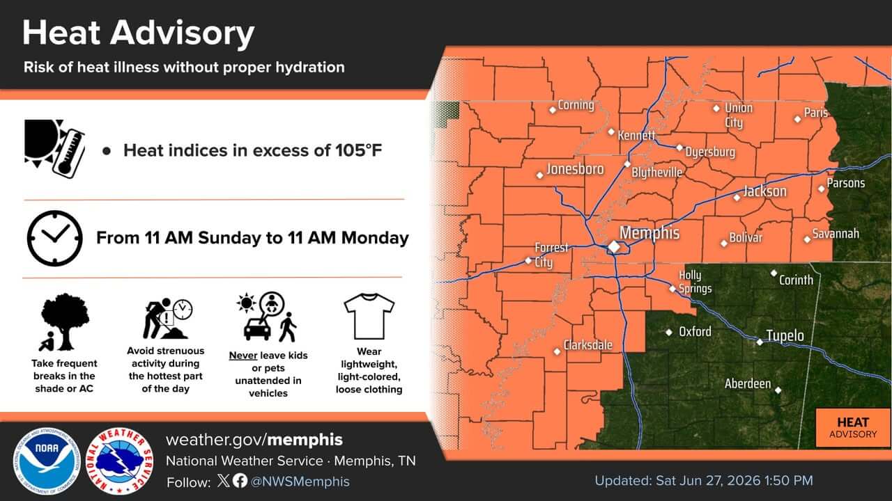 NWS Memphis issues Heat Advisory for tomorrow; Extreme Heat Watch set ...