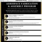NEMCC opens enrollment for Aerospace Fabrication and Assembly program 🚀 Ready to launch a career in advanced manufacturing?