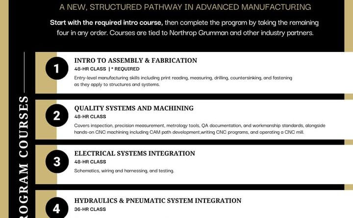 NEMCC opens enrollment for Aerospace Fabrication and Assembly program 🚀 Ready to launch a career in advanced manufacturing?