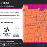 NWS Memphis warns heat advisory through Wednesday; extreme heat watch begins Wednesday Photos from US National Weather Service Memphis Tennessee's post