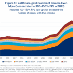 Mississippi faces potential $600 million cost from improper ACA enrollments, report says Report: Improper ACA enrollments in Mississippi could cost taxpayers over $600 million