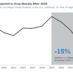 Mississippi higher education officials address enrollment trends, campus planning Mississippi higher education leaders talk enrollment cliff, consolidation