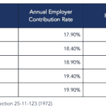 PERS director urges funding closer to actuarial recommendation PERS needs additional funding “more in line with actuarial recommendations,” executive director tell