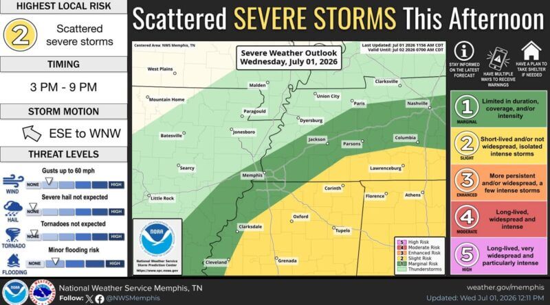 Slight severe-weather risk for north Mississippi; marginal threat near Memphis There is a slight risk (level 2/5) for severe weather this afternoon and evening, mainly affecting n