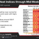 Temperatures to cool to near-normal levels through midweek Temperatures will cool towards normal through the middle of this week