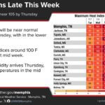 Humidity to raise heat index late week as temperatures climb to near normal Not much change to the forecast for the remainder of the week