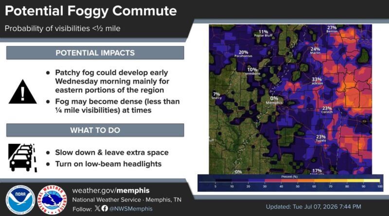 NWS Memphis Warns of Gusty Winds, Heavy Rain and Possible Fog Overnight Photos from US National Weather Service Memphis Tennessee's post