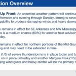 NWS warns of possible severe storms, flash flooding across Mid-South this weekend It is going to be an active weather weekend across the Mid-South!