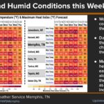 Warming trend brings showers through Friday; triple-digit heat index expected this weekend A warming trend is underway with daily chances for showers and thunderstorms continuing through Frid