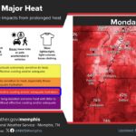 NOAA weather center says summer heat is returning, posts heat-risk probabilities We hate to be the bearer of bad news, but summer heat is returning