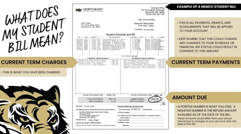 Northeast releases guide to explain student bills Confused by a college bill?