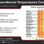 Above-normal temperatures through Saturday; cold front cools region Sunday Temperatures will remain above-normal through Saturday before a cold front arrives to cool temperatu