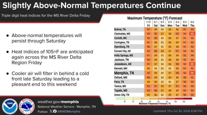 Above-normal temperatures through Saturday; cold front cools region Sunday Temperatures will remain above-normal through Saturday before a cold front arrives to cool temperatu