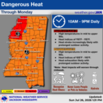 Mississippi faces dangerous heat with high temps, heat indices up to 115 Mississippi in dangerous stretch of heat with feels-like temps reaching 115