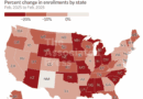ACA enrollment plummets in many states after subsidy expiration, federal data shows Obamacare rolls shrank dramatically in many states over the past year, new federal data shows