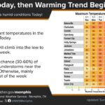 Cool start, warming trend this week; showers possible near Tennessee River Cool and pleasant temperatures are expected today, followed by a warming trend throughout the remain