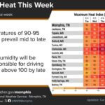 Humidity to push heat indices above 100, forecasters say We'll add a few degrees to our high temperatures on Wednesday and remain fairly level thereafter
