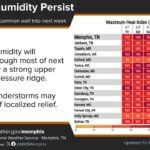 Heat and humidity to persist through next week; cold front possible Heat and humidity will continue through most of next week, under a strong upper level high pressure