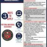 FEMA Opens Applications for Residents Affected by Tropical Storm Arthur Applications are open for residents affected by Tropical Storm Arthur (DR-4930)