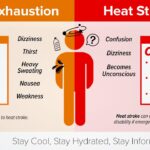 NWS Memphis Warns Mid‑South Under Extreme Heat Warning Through Weekend Photos from US National Weather Service Memphis Tennessee's post