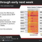 Mid-South to Get Break From Extreme Heat Through Early Next Week, Forecasters Say Good news! We'll see a welcome break from the extreme heat through early next week