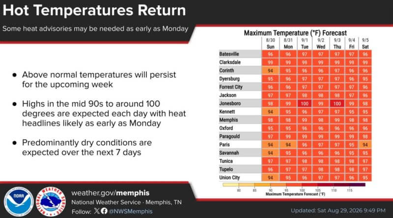 Hot Temperatures to Continue; Heat Index Could Exceed 105 Hot temperatures are expected to continue over the next 7 days with daily highs in the middle 90s to
