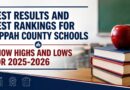 Test Results and Test Rankings for Tippah County Schools Show Highs and Lows for 2025-2026 Test Results and Test Rankings for Tippah County Schools Show Highs and Lows for 2025-2026
