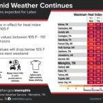 Mid-South under heat advisories through Labor Day weekend, NWS Memphis says 🚨 The heat isn't quitting just yet!