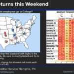 Fans urged to stay hydrated as football season returns Football season is back!